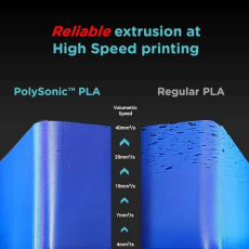 PolyMaker High Speed PLA (PolySonic) Schwarz 1,0kg 1,75mm