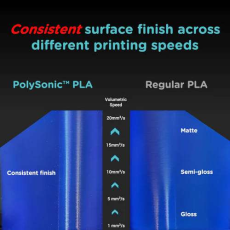 PolyMaker High Speed PLA (PolySonic) Schwarz 1,0kg 1,75mm