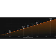 Bambu Lab H2D Pro (Supportpaket ohne Schulung)