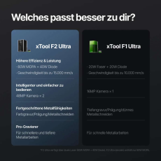 xTool F2 Ultra 60W & 40W Laser (Dual) + Förderband