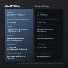 xTool F2 Ultra 60W & 40W Laser (Dual) + Förderband