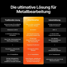 xTool MetalFab 1200W Laserschweißer + CNC-Einheit (LK4)