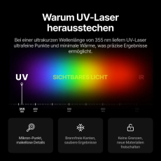 xTool F2 Ultra 5W UV-Laser