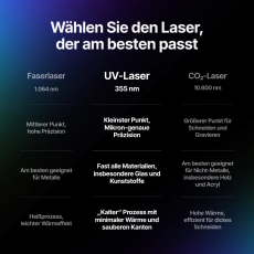 xTool F2 Ultra 5W UV-Laser