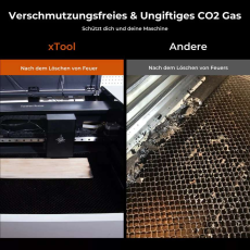 xTool Safety Set V1.5 - Feurschutz Set (P2/P2S/M1)