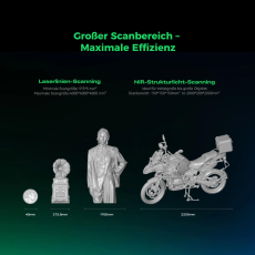 Creality Sermoon P1 3D-Scanner