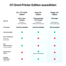 xTool O1 Omni Printer UV+DT-Drucker