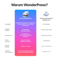 xTool WonderPress Auto-Heißpresse